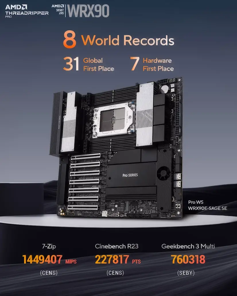 Montaje Placa Base CPU AMD Threadripper PRO Adelfas Adelfas PC - Montaje Placa Base CPU AMD Threadripper PRO Adelfas